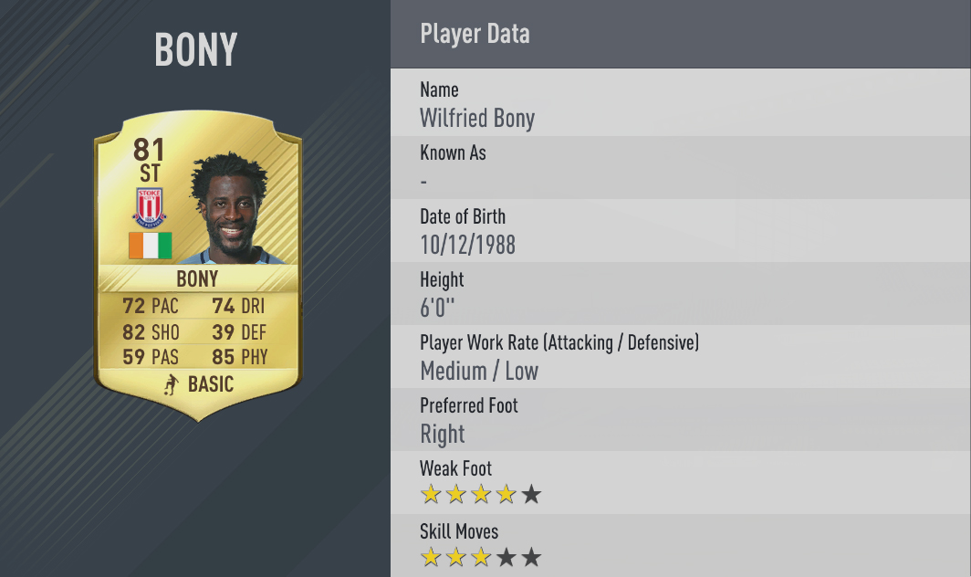 Top 10 Strongest Players-Wilfried Bony