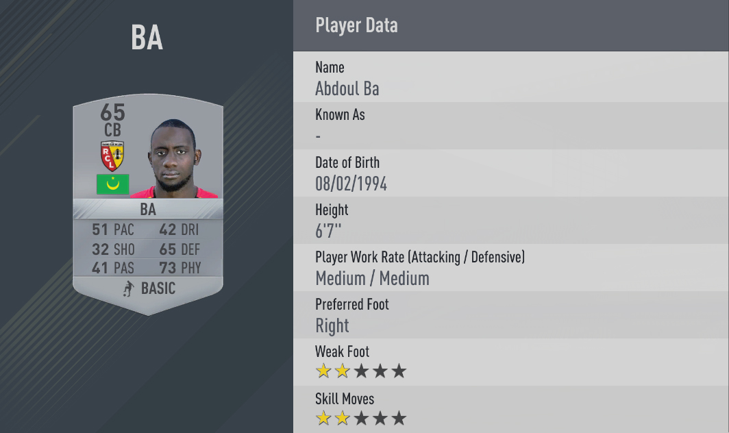 Top 10 Strongest Players-Abdoul Ba