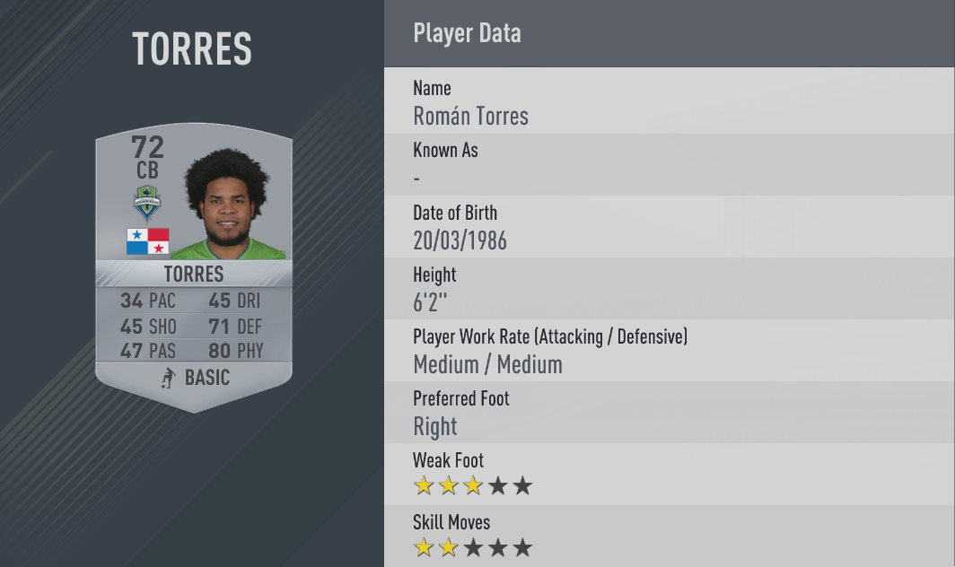 Top 10 Strongest Players-Roman Torres