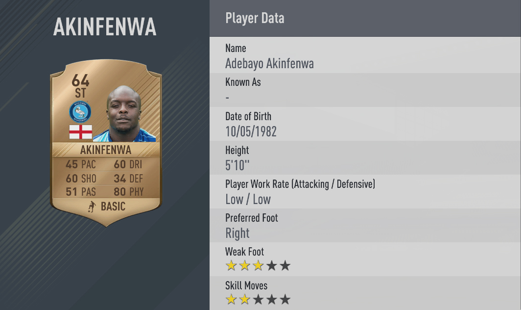 Top 10 Strongest Players-Adebayo Akinfenwa
