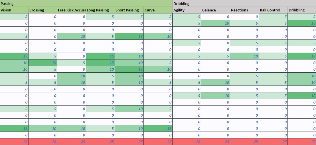 fifa 21 chemistry calculator fifa 21 chemistry calculator