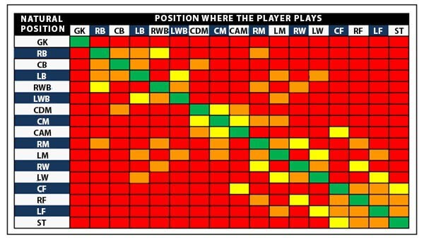 FIFA-16-Team-combinations -Position