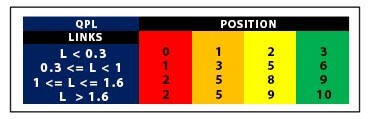 FIFA-16-Chemistry- Player-Position