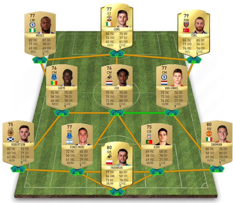 FIFA 17 10K Overpowered Premier League Squad Builder - Best Cheap Gold BLP Squad