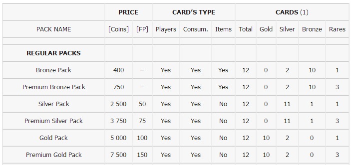 FIFA 17 Packs - Regular Packs