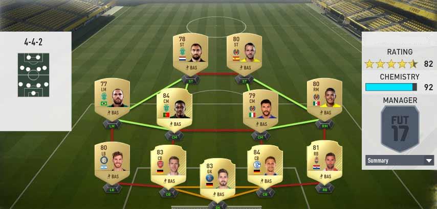 FIFA 17 Squad Building Challenges - 9N7L Squad