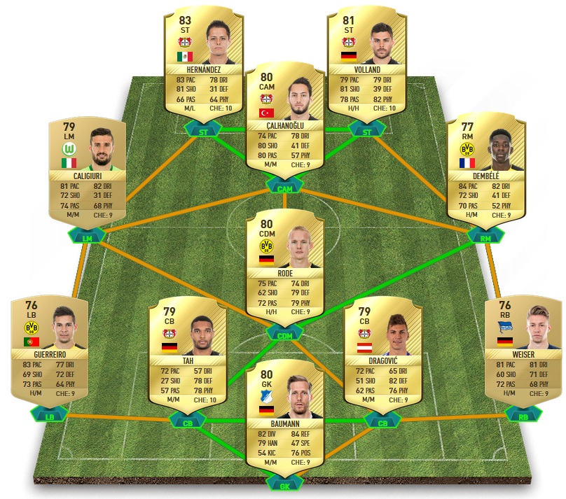 FIFA 17 Best Cheap Gold Bundesliga Squad - Overpowered Starter Team