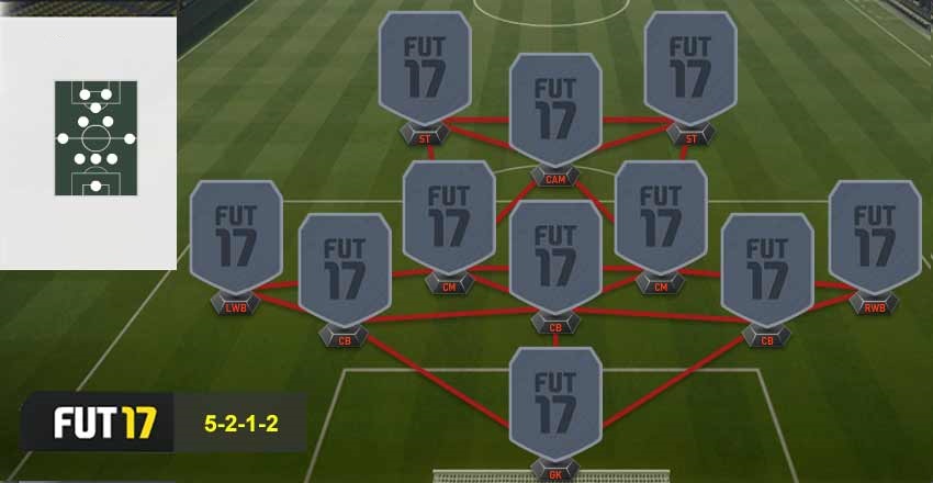 FIFA 17 Best Defend Formations 5-3-2