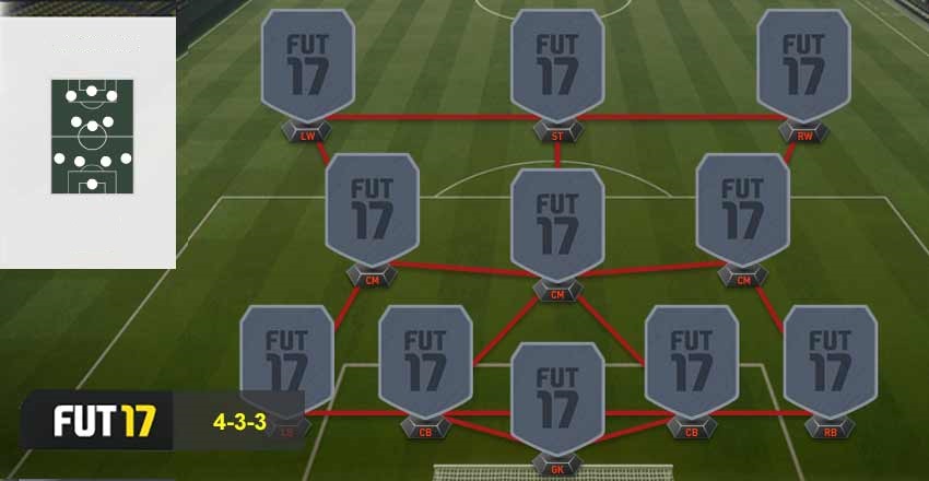 FIFA 17 Best Attack Formation - 4-3-3
