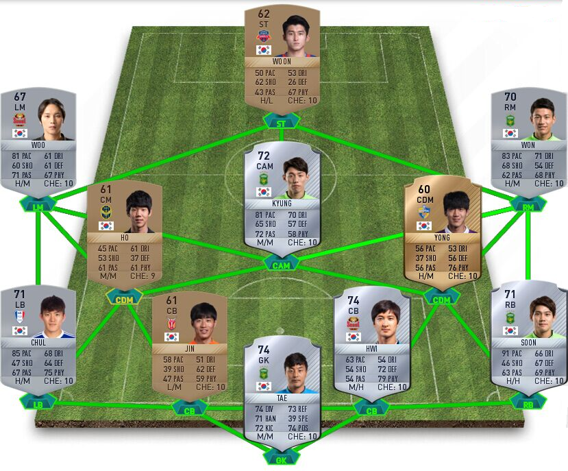 FIFA 17 SBC Premier League Player of the Month - Son - Korea Republic