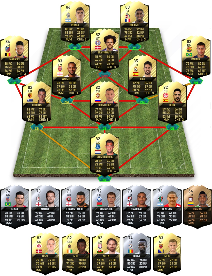 FIFA 17 TOTW 5 Predictions - IF Dybala, IF Walcott, IF Isco, IF Braithwaite, IF Stekelenburg