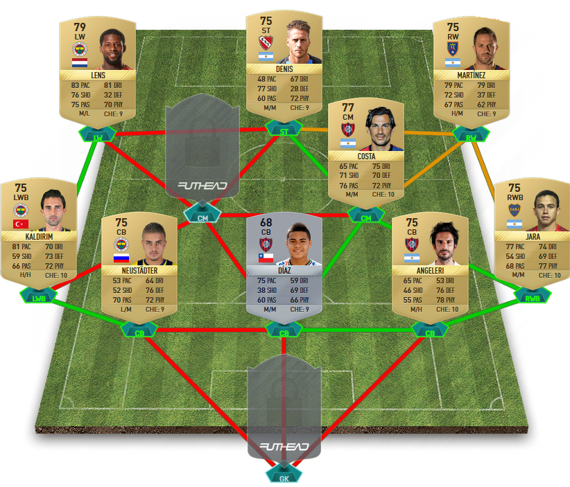 FIFA 17 Halloween SBC Cheapest Spider's Web SBC Squad Builder