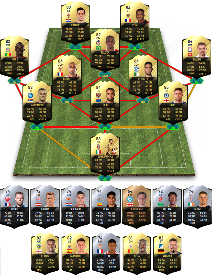 FIFA 17 TOTW 6 Predictions