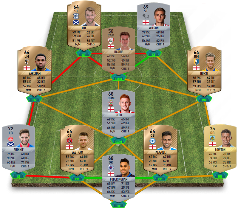 FIFA 17 Hybrid Leagues SBC - Five League Hybrid