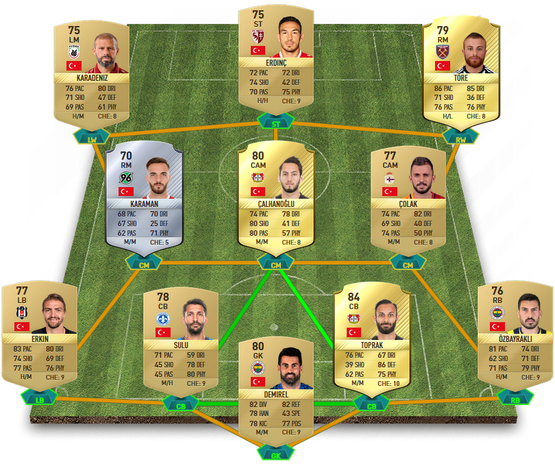 FIFA 17 Hybrid Leagues SBC - Seven League Challenge