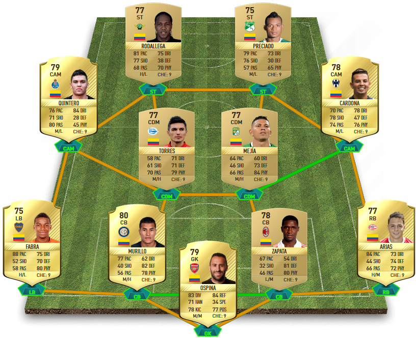 FIFA 17 Hybrid Leagues SBC - To The Nines