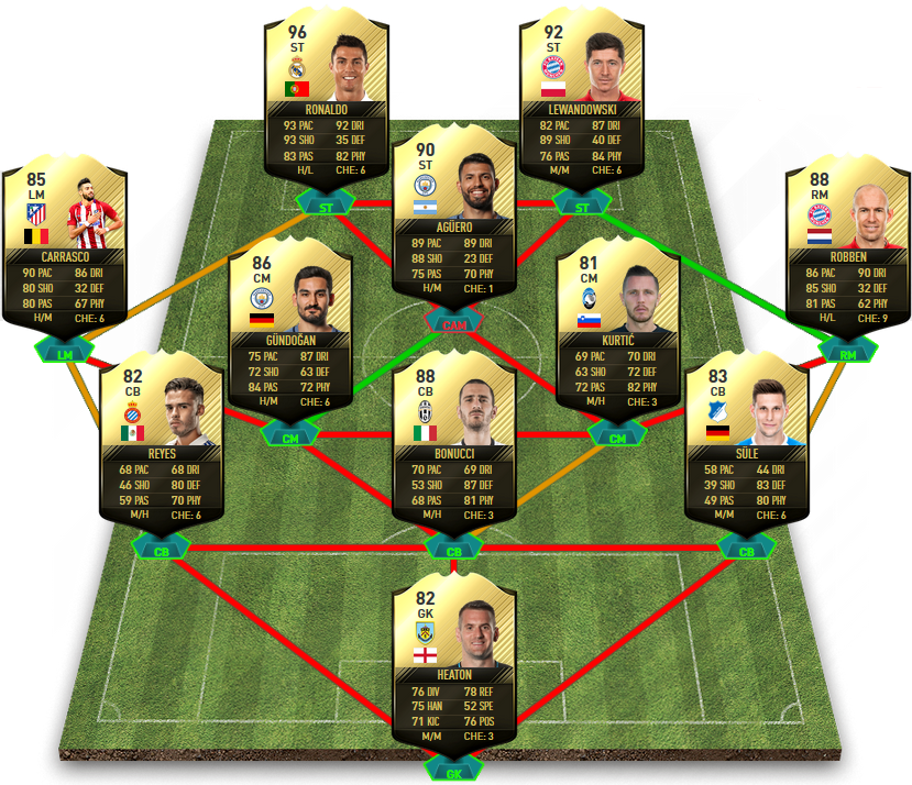 FIFA 17 TOTW 7 Predictions - Lineup