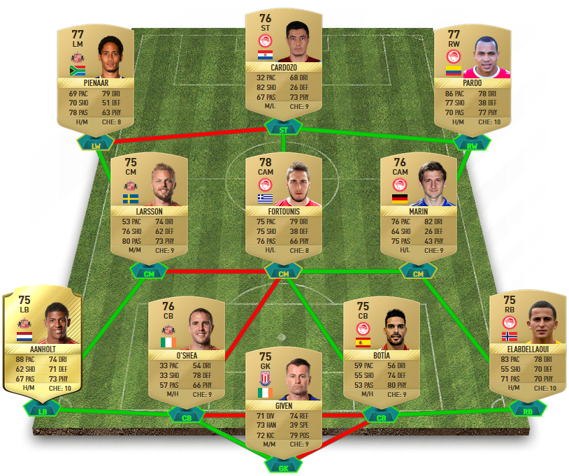 FIFA 17 Squad Builder Challenges - Hybrid Nations - Ten Nations Hybrid