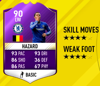 FIFA 17 Eden Hazard PL POTM Card Prediction