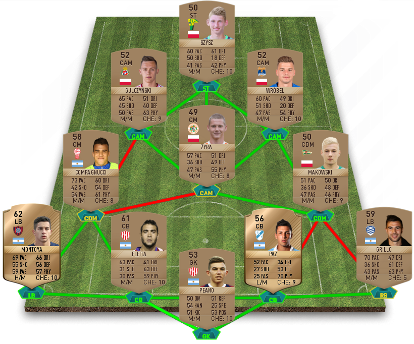 FIFA 17 Marquee Matchups SBC- San Lorenzo v Huracán