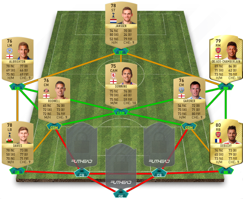 FIFA 17 Marquee Matchups SBC- Arsenal v Spurs