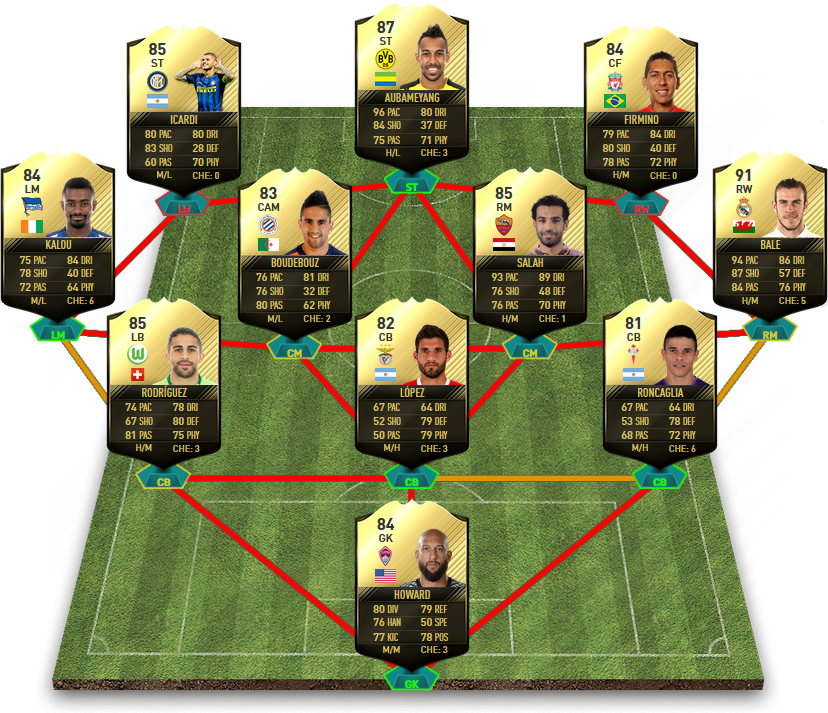 FIFA 17 TOTW 8 Predictions