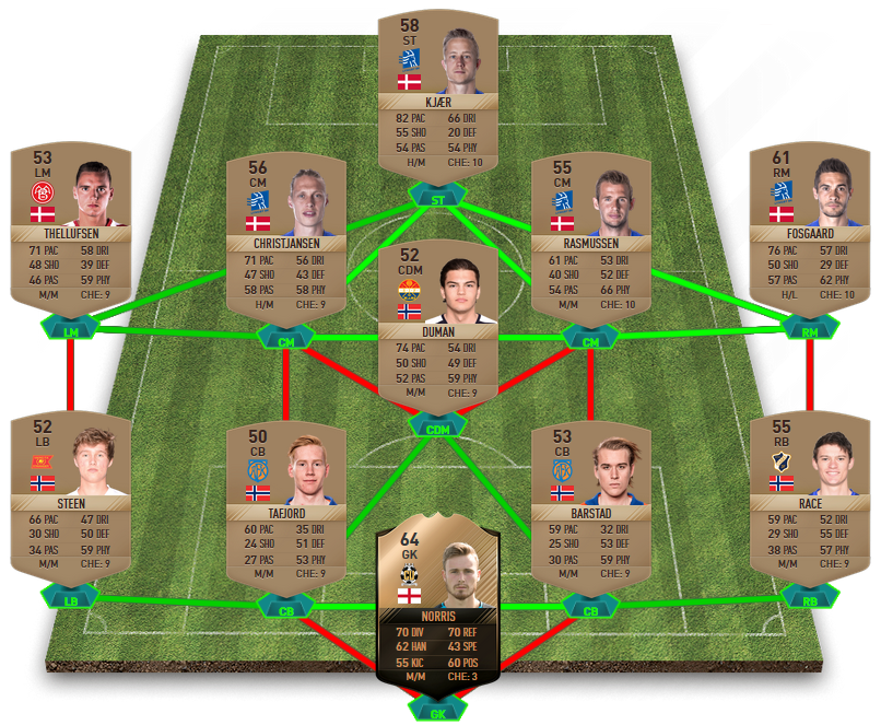 FIFA 17 SBC Tippeligaen POTY Squad Builder