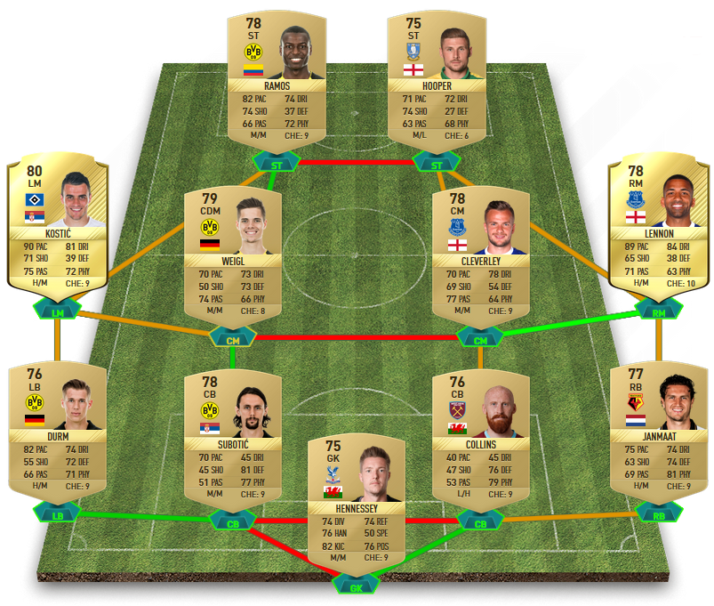 FIFA 17 Marquee Matchups SBC - Wales v Serbia Squad Builder