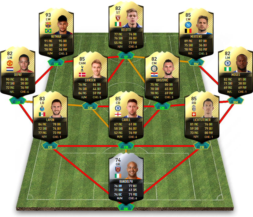 FIFA 17 TOTW 9 Predictions