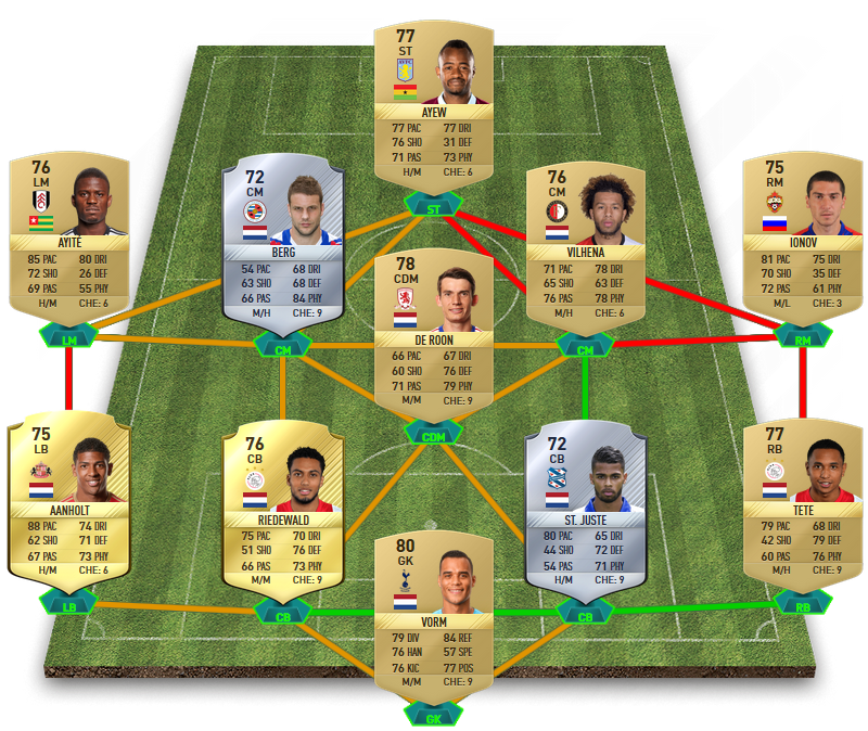 FIFA 17 Marquee Matchups SBC - Heerenveen v Ajax Amsterdam