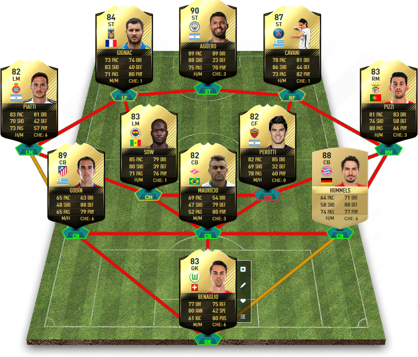 FIFA 17 TOTW 11 Predictions