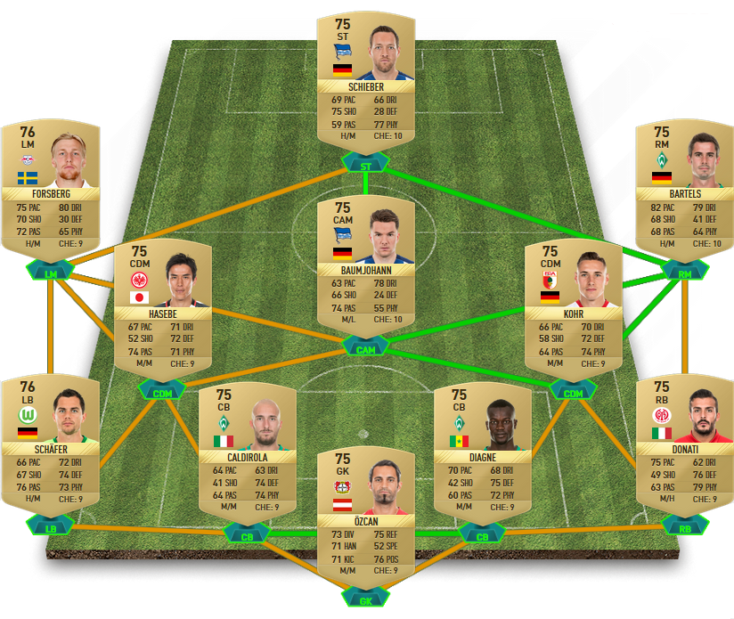 FIFA 17 Black Friday Flash SBCs - Bundesliga Guarantee Squad Builder