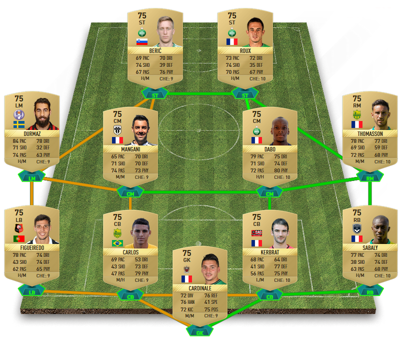 FIFA 17 Black Friday Flash SBCs - Ligue 1 Guarantee Squad Builder