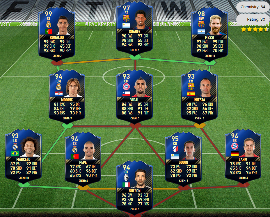 FIFA 17 TOTY Predictions With Players Ratings - 99 Ronaldo, 98 Messi, 97 Suarez, 95 Godin, 94 Buffon