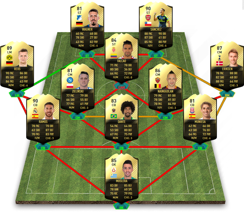 FIFA 17 TOTW 12 Predictions - Team Of The Week 12