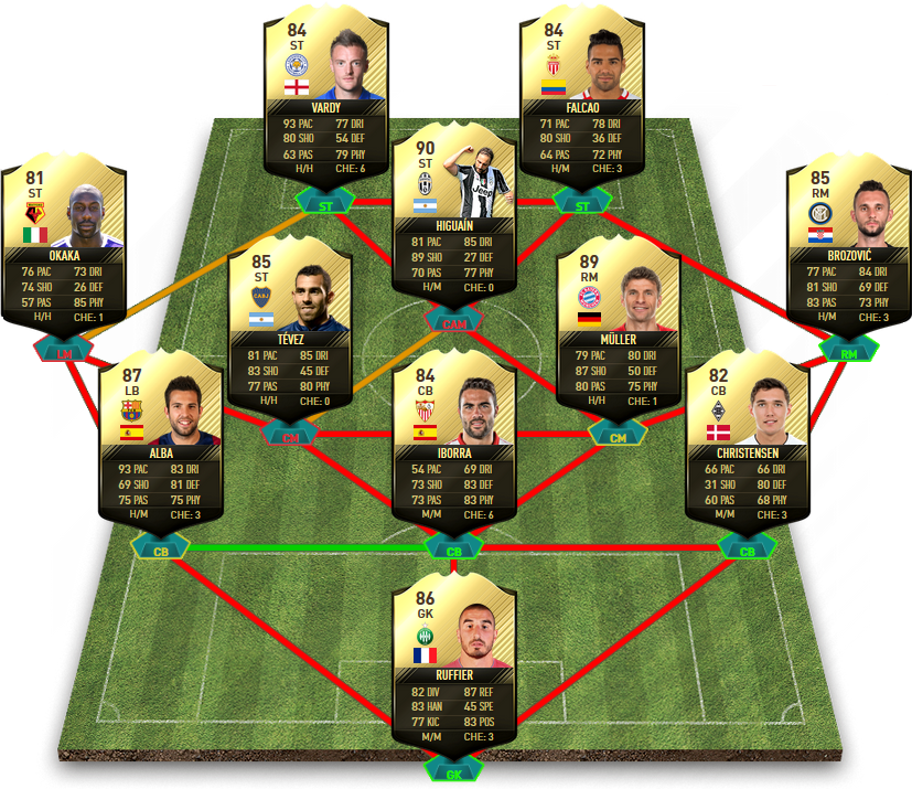 FIFA 17 TOTW 13 Predictions - Team Of The Week 13 Predictions