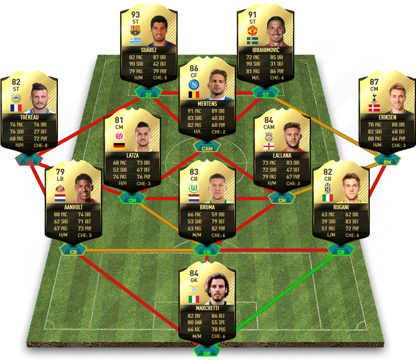 FIFA 17 TOTW 14 Predictions - Team Of The Week 14