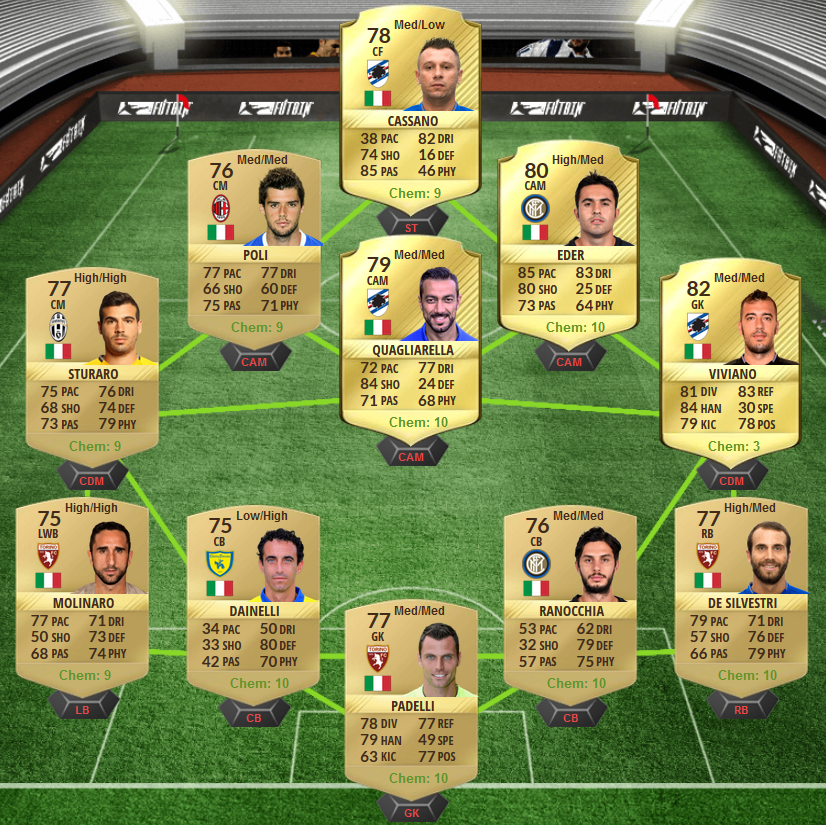 FIFA 17 Marquee Matchups - Juventus v Milan SBC