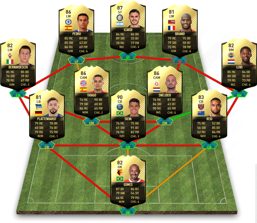 FIFA 17 TOTW 15 Predictions - Team of the Week 15