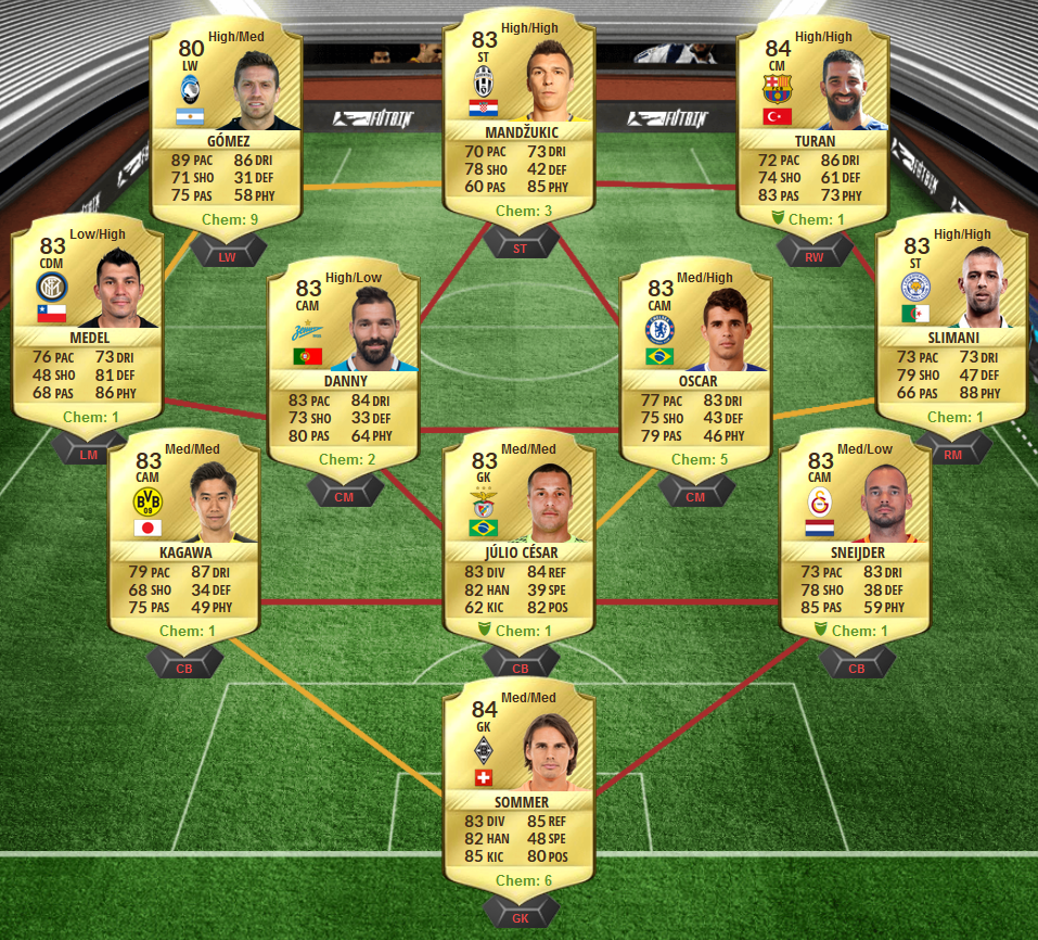 FIFA 17 FUTmas TOTW 15 Guarantee SBC