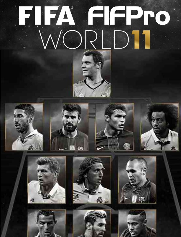 FIFA 17 TOTY(Team Of The Year) World 11 Squad - FIFA 17 TOTY Players