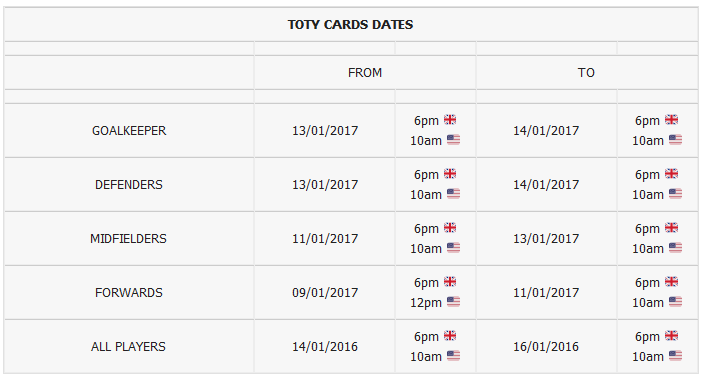 FIFA 17 toty release time for each position