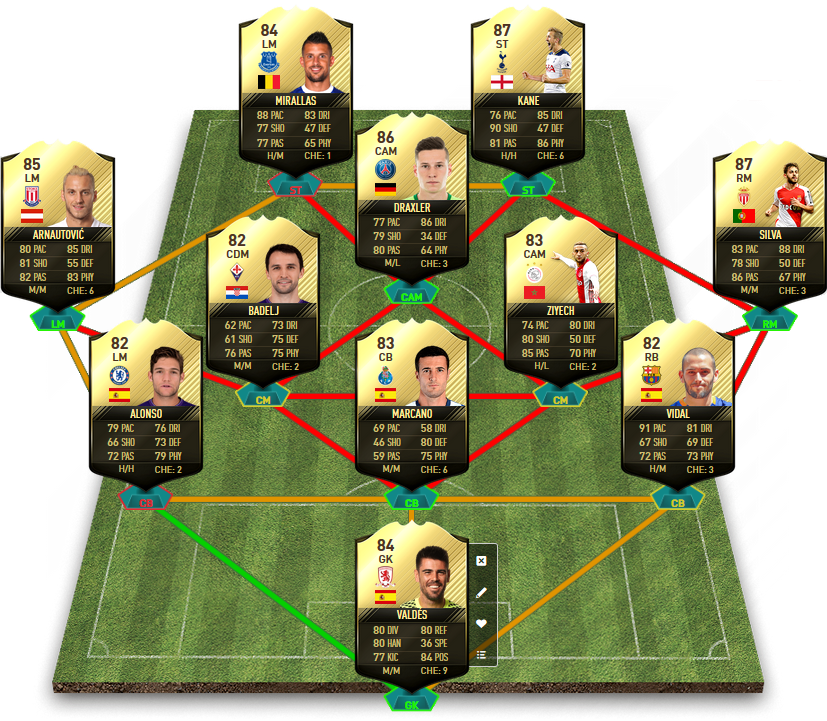 FIFA 17 TOTW 18 Predictions - Team Of The Week 18