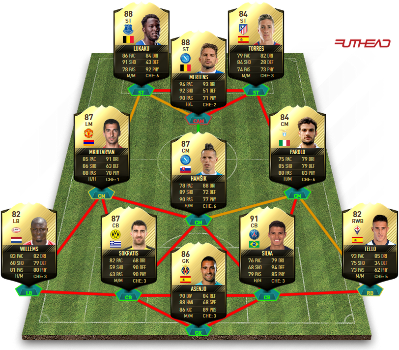 FIFA 17 TOTW 21 Predictions - Team Of The Week 21