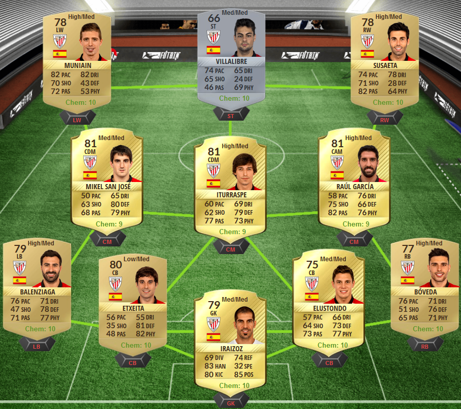 FIFA 17 Suarez SBC - FIFA 17 LaLiga Santander SBC - Athletic Bilbao