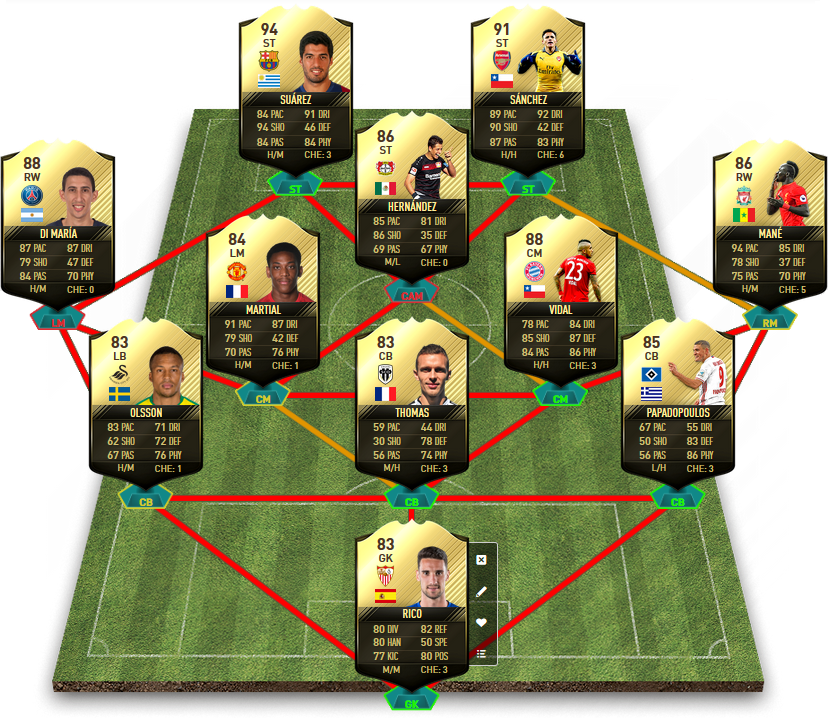 FIFA 17 TOTW 22 Prediction