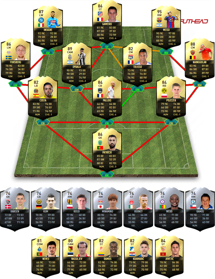 FIFA 17 TOTW 23 Predictions - Team Of The Week 23