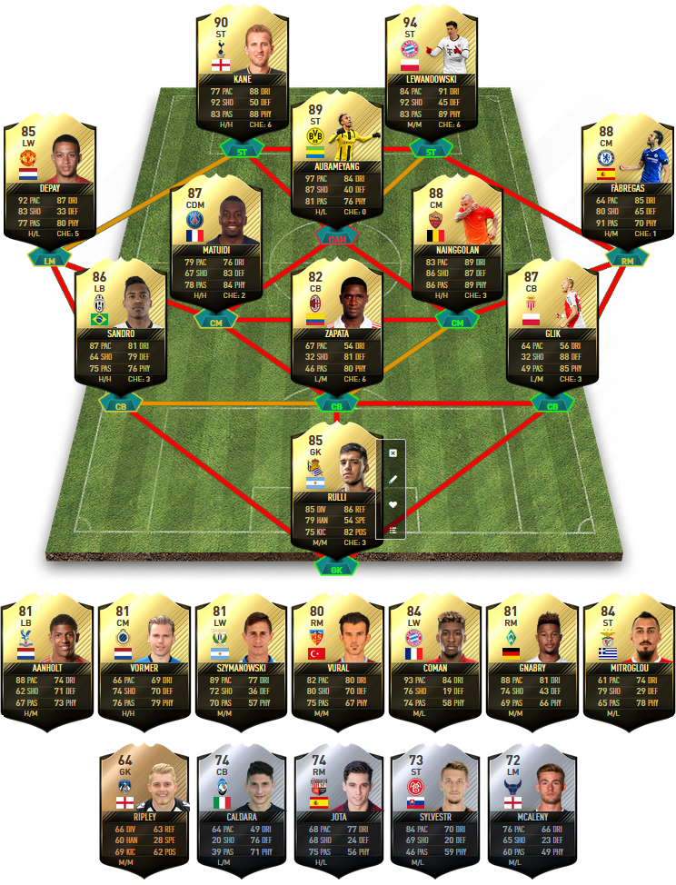 FIFA 17 Team Of The Week 24 Predictions - FIFA 17 TOTW 24 Predictions