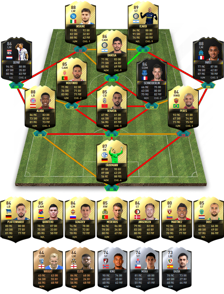 FIFA 17 TOTW 26 Predictions - Team Of The Week 26