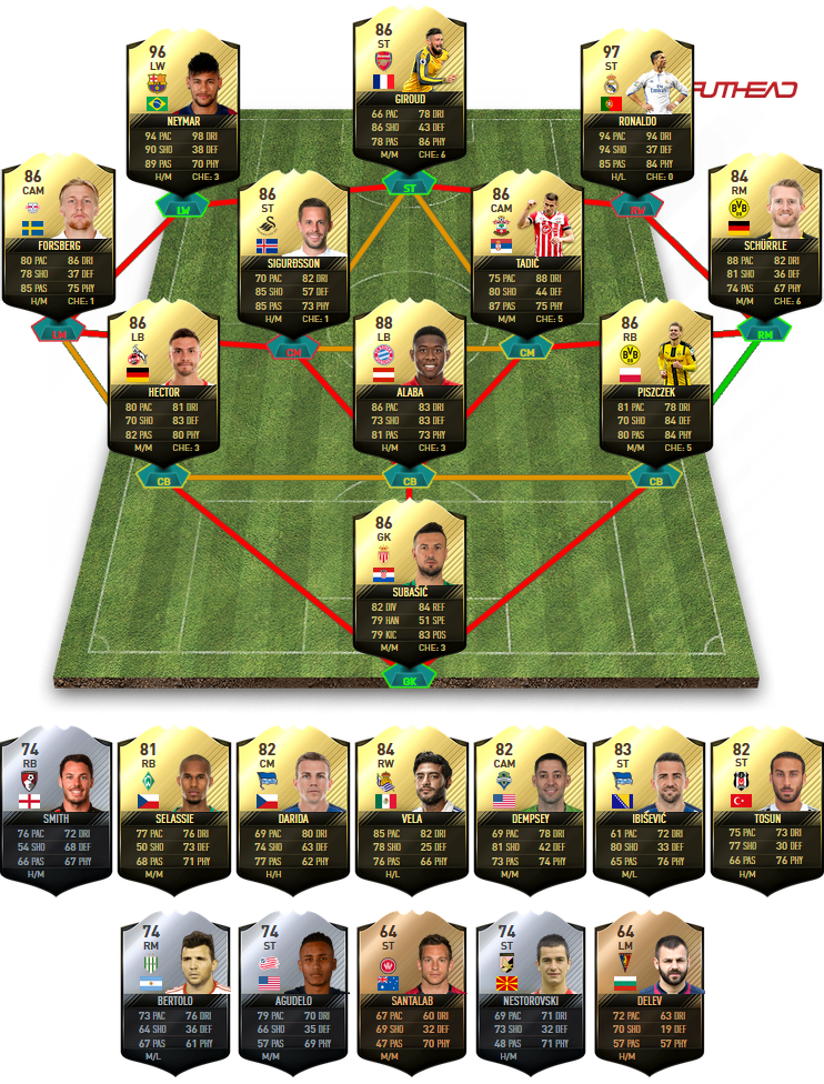 FIFA 17 TOTW 28 Predictions